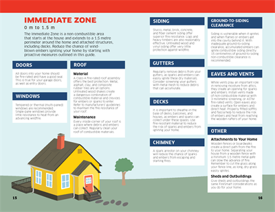 Alberta-FireSmart Begins at Home Alberta-FireSmart Begins at Home